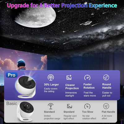 Cosmos 12 – Planetarium-Galaxy-Projektor mit Timer