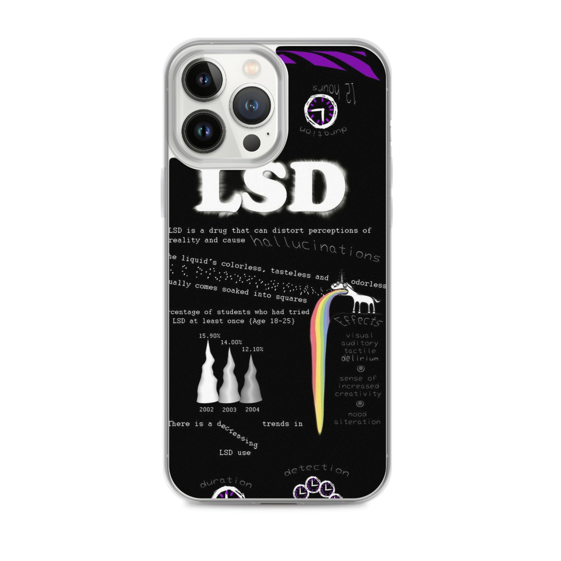 Tripp with LSD iPhone-Hülle
