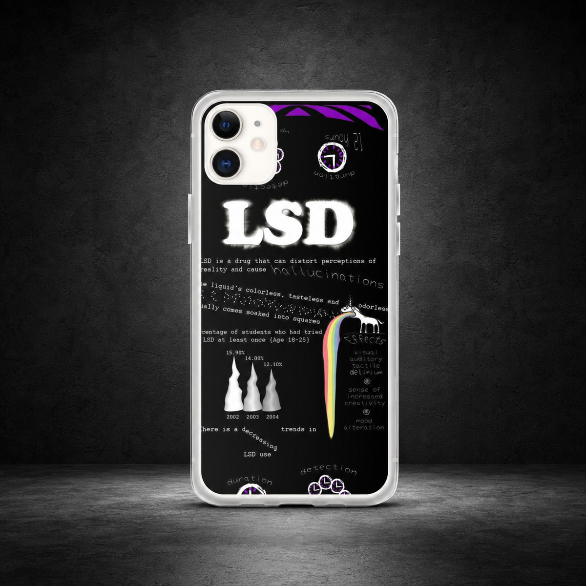 LSD iPhone Handyhülle – dunkles NiZED Kollektionscover