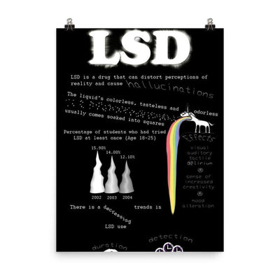 Pulse Poster - Produktbild 3 - NiZED